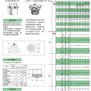 多头7N喷嘴