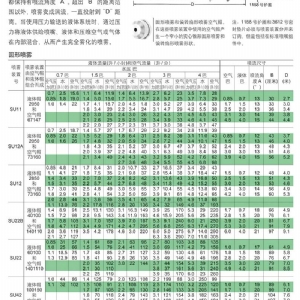 自动雾化喷头二
