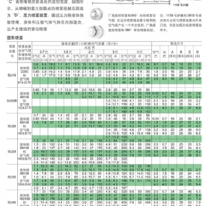 自动雾化喷头二
