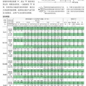自动雾化喷头一
