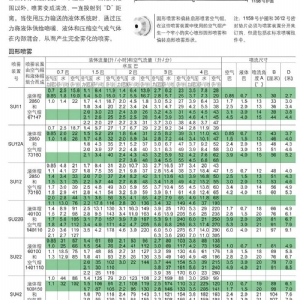 圆锥虹吸式喷雾喷嘴
