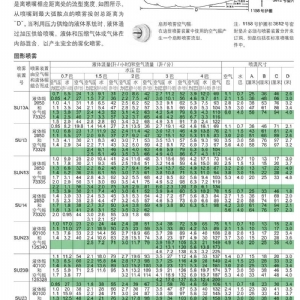 空气雾化喷头