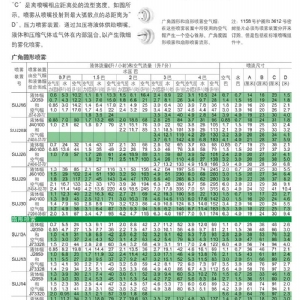 空气雾化防堵喷雾系列