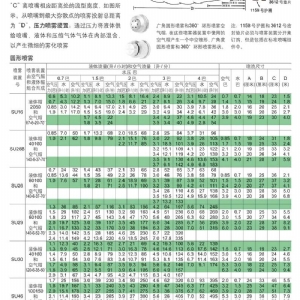 空气雾化JAC系列