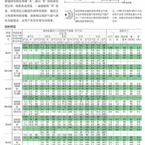 空气雾化JAC系列