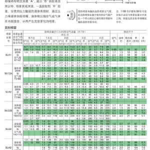 JAC双头喷雾系列