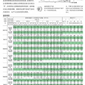 JAC双头喷雾系列