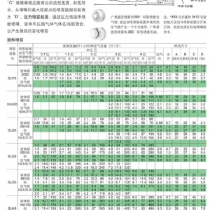 JAC双头喷雾系列