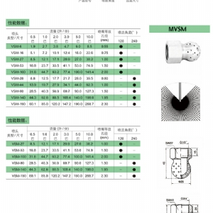 VSM喷淋球