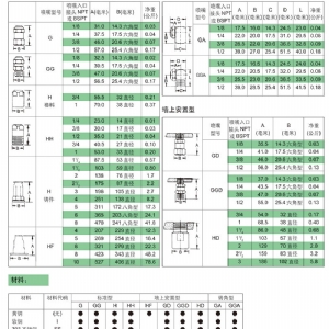 实心锥HH型喷嘴