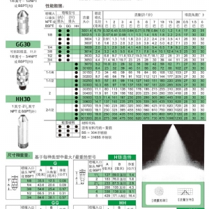 30°窄角HH喷嘴