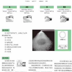 心锥转角A-B型喷嘴