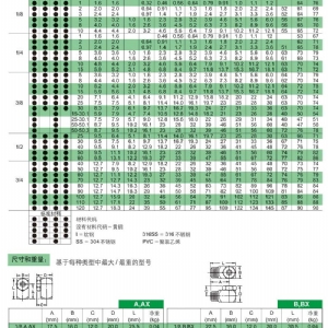 心锥转角A-B型喷嘴