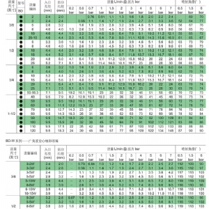空心锥BD型喷雾喷嘴