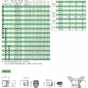 扇形组合式FSUN喷嘴