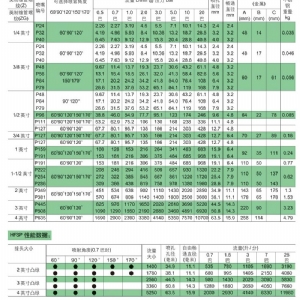 实心锥螺旋喷嘴