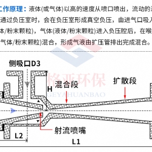 文丘里射流器