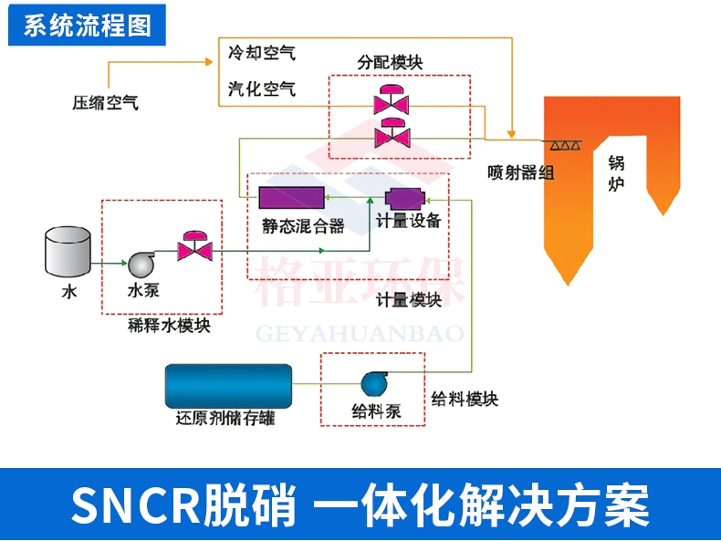 sncr_05